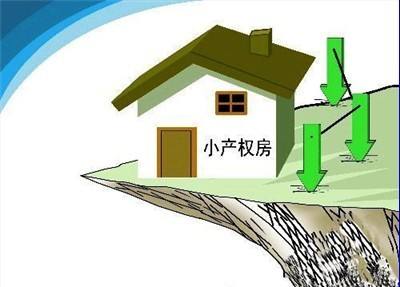 小產權房能抵押貸款嗎？小產權房怎么抵押貸款？